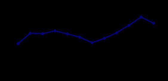 国家统计局：5月份国民经济继续恢复，16-24岁调查失业率上升到20.8%