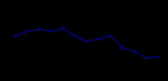 国家统计局：5月份国民经济继续恢复，16-24岁调查失业率上升到20.8%