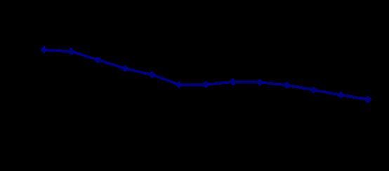 国家统计局：5月份国民经济继续恢复，16-24岁调查失业率上升到20.8%