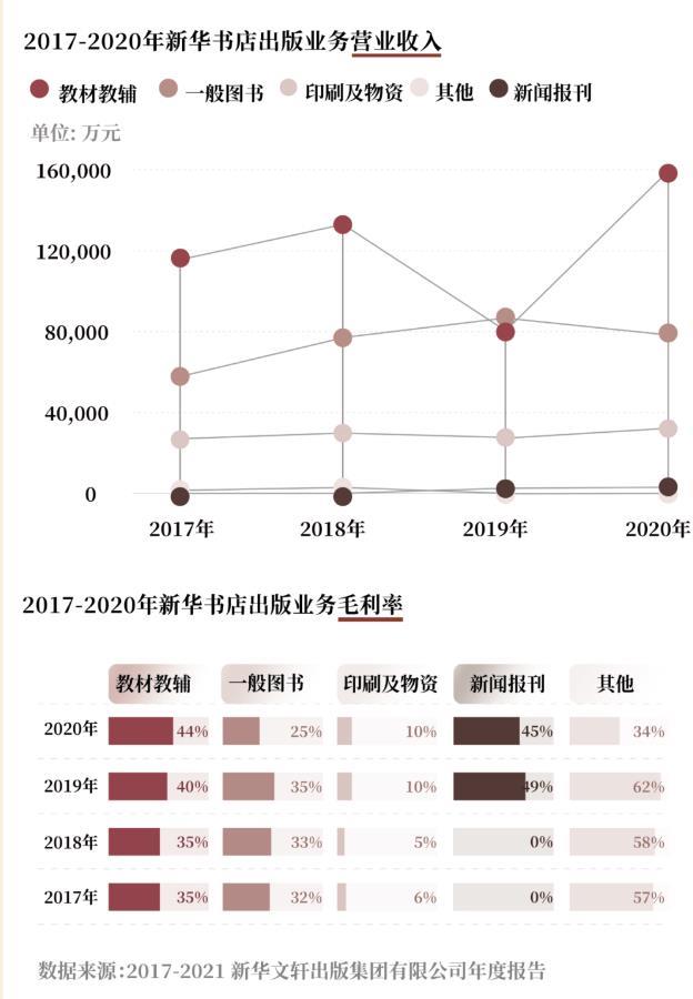 新华书店真的不差钱：明明很多顾客“只看不买”，营收仍有上千亿