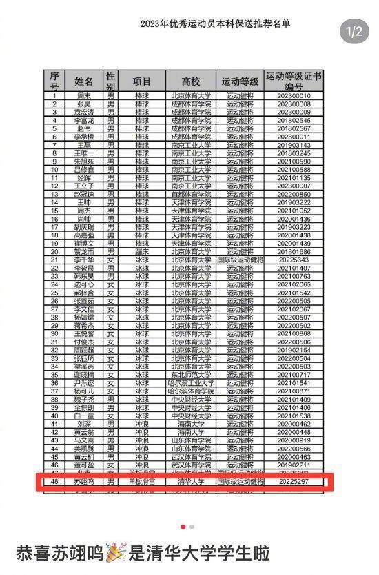 恭喜!苏翊鸣获得清华大学保送资格