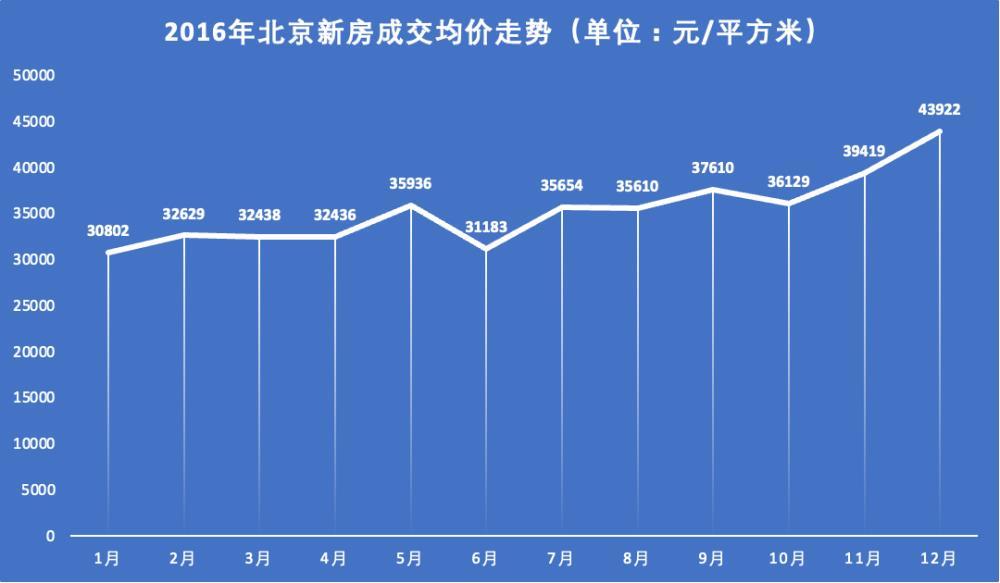 北漂10年，我用天津、郑州两套大房子换北京一套“老破小”