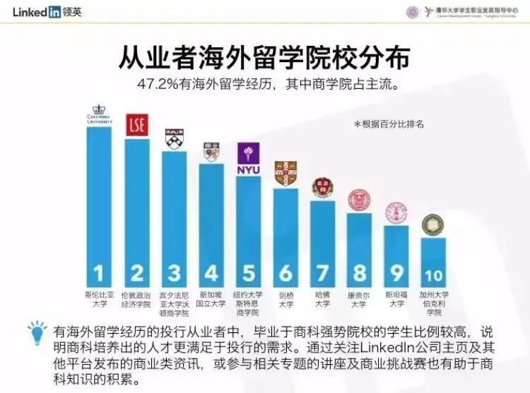 月薪降50%，金融民工更卷了