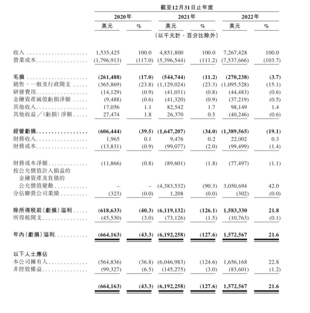 拆解极兔招股书：段永平朋友圈撑起东南亚最大快递商｜深网