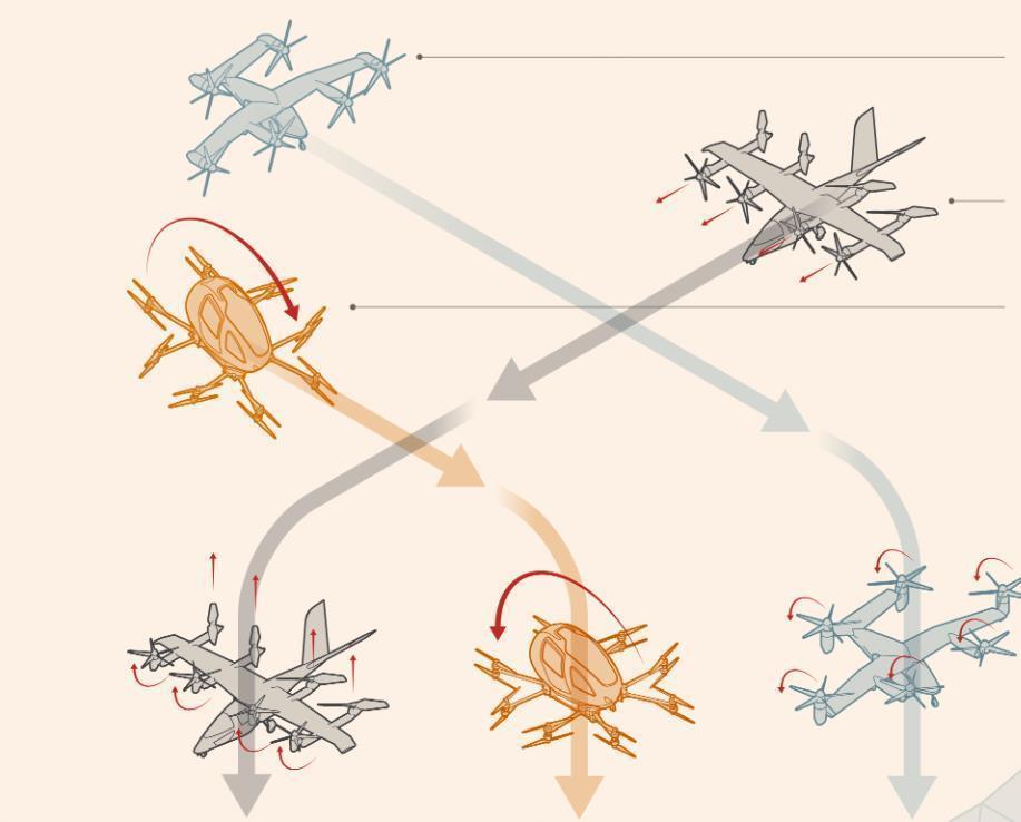 明年，“打飞的”将成为现实：飞10分钟700元，比汽车快6倍
