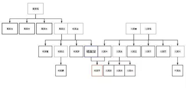 浙江一家三口去世急寻继承人，一下子冒出十多人争百万房产