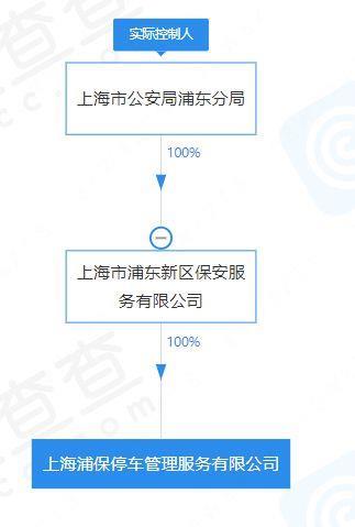 看到账单，她惊了：上海路边停车2天收费348元！周边居民直呼“承受不起”…为啥这么贵？