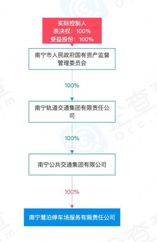 路边停车，一天收费上百元！南宁拿出5项整改措施：每日最高50元！此前5人被停职，市长鞠躬道歉