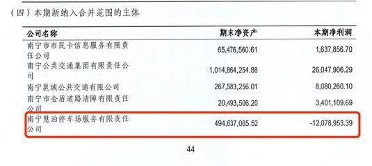 路边停车，一天收费上百元！南宁拿出5项整改措施：每日最高50元！此前5人被停职，市长鞠躬道歉