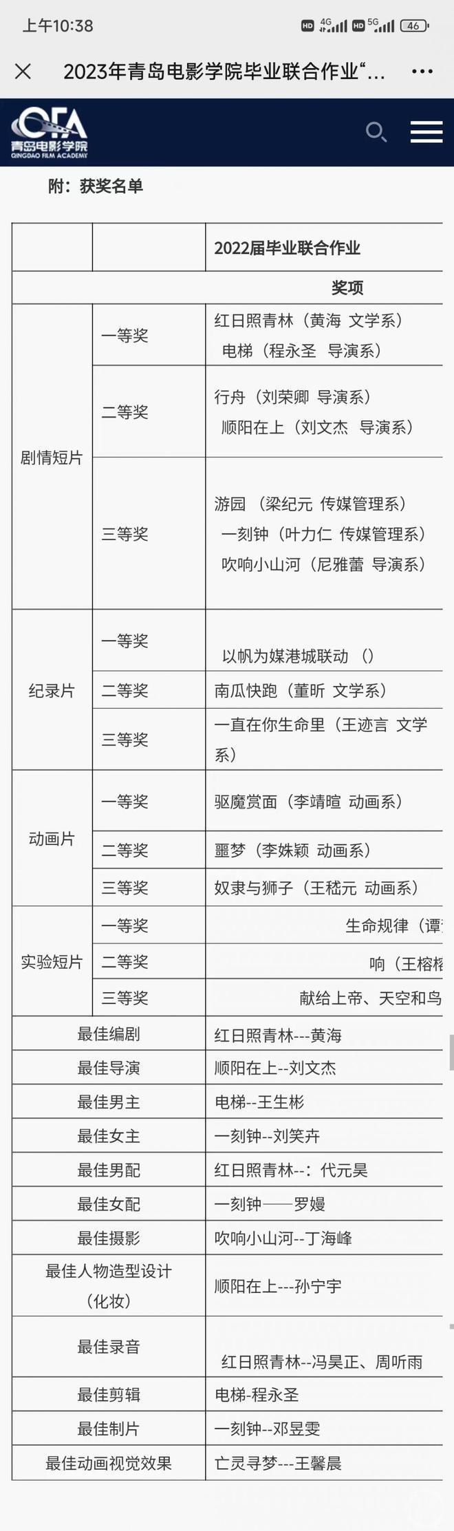 女生花30万元拍短片拒领三等奖 网友:内容空洞,影评人:缺乏深度