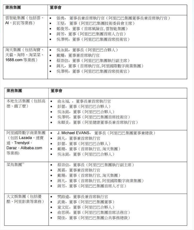 马云最信任的两大创始“罗汉”接管阿里，释放了什么信号