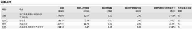 万峰被开除党籍！曾执掌万亿级国有保险公司，年薪超600万！失联前还在出书，售价99元/本…