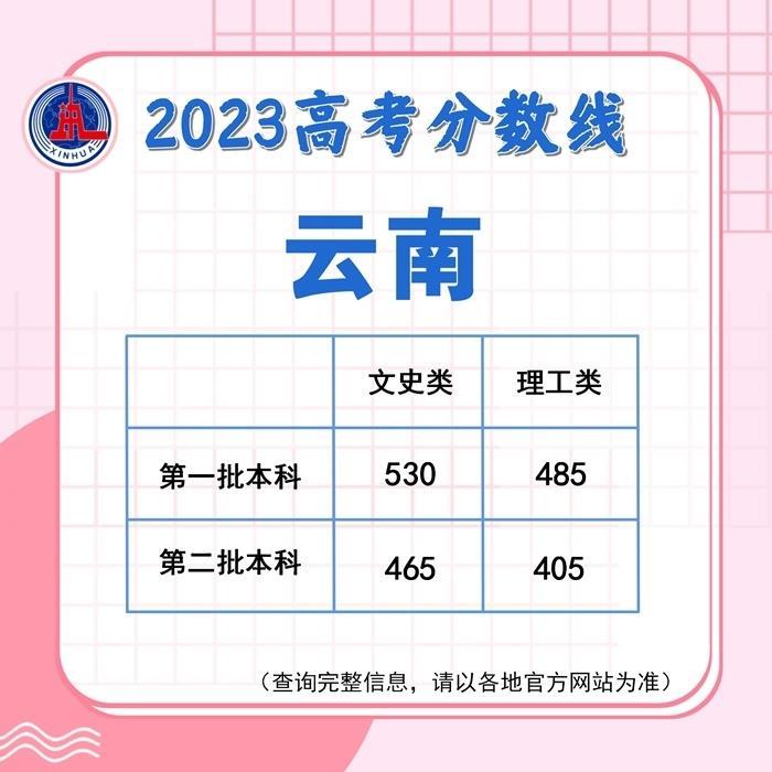 多地陆续公布2023高考分数线