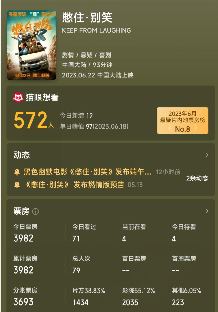 79个观众，首日票房仅3982元，端午档最惨新片诞生了