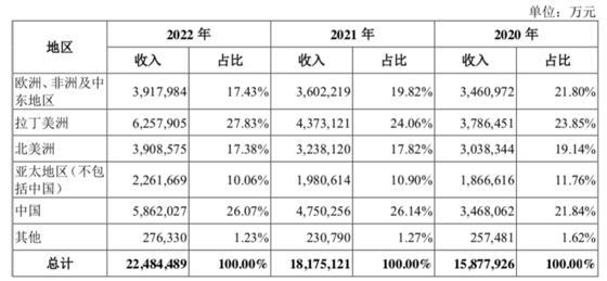 28天过会，A股近13年最大IPO来了 先正达千亿商誉何解？