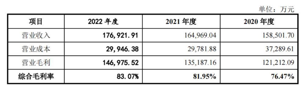 毛利率堪比茅台，研发人员仅8人，敷尔佳上市引争议
