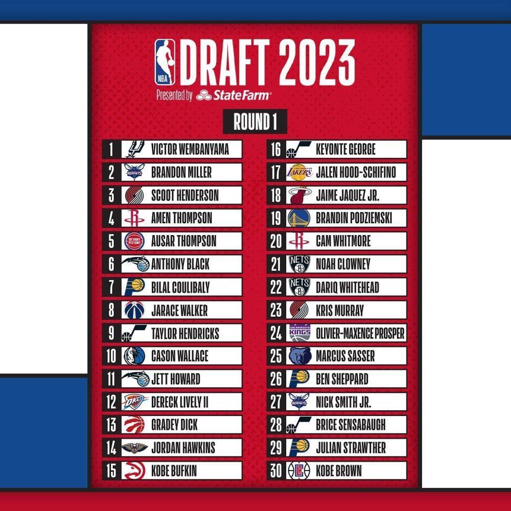 23年首轮秀薪资曝光：文班亚马四年5516万创纪录 白魔损失2093万