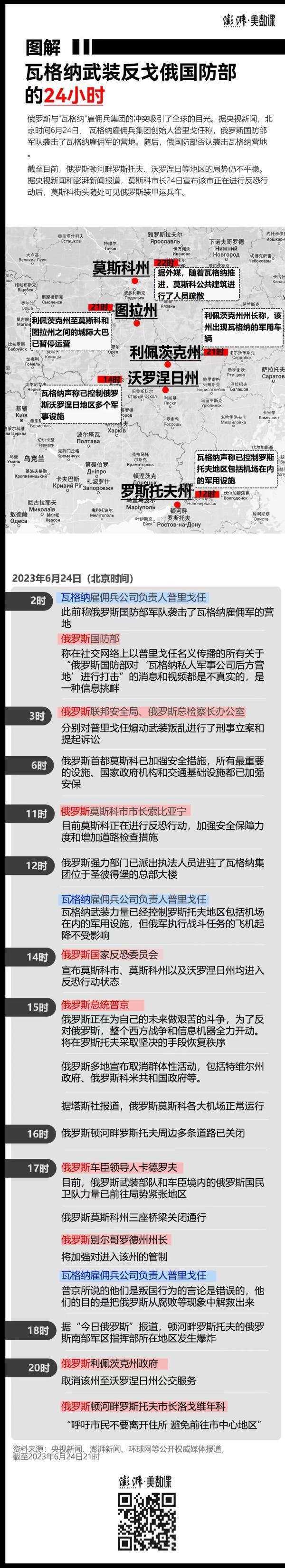 复盘｜瓦格纳的“24小时哗变”