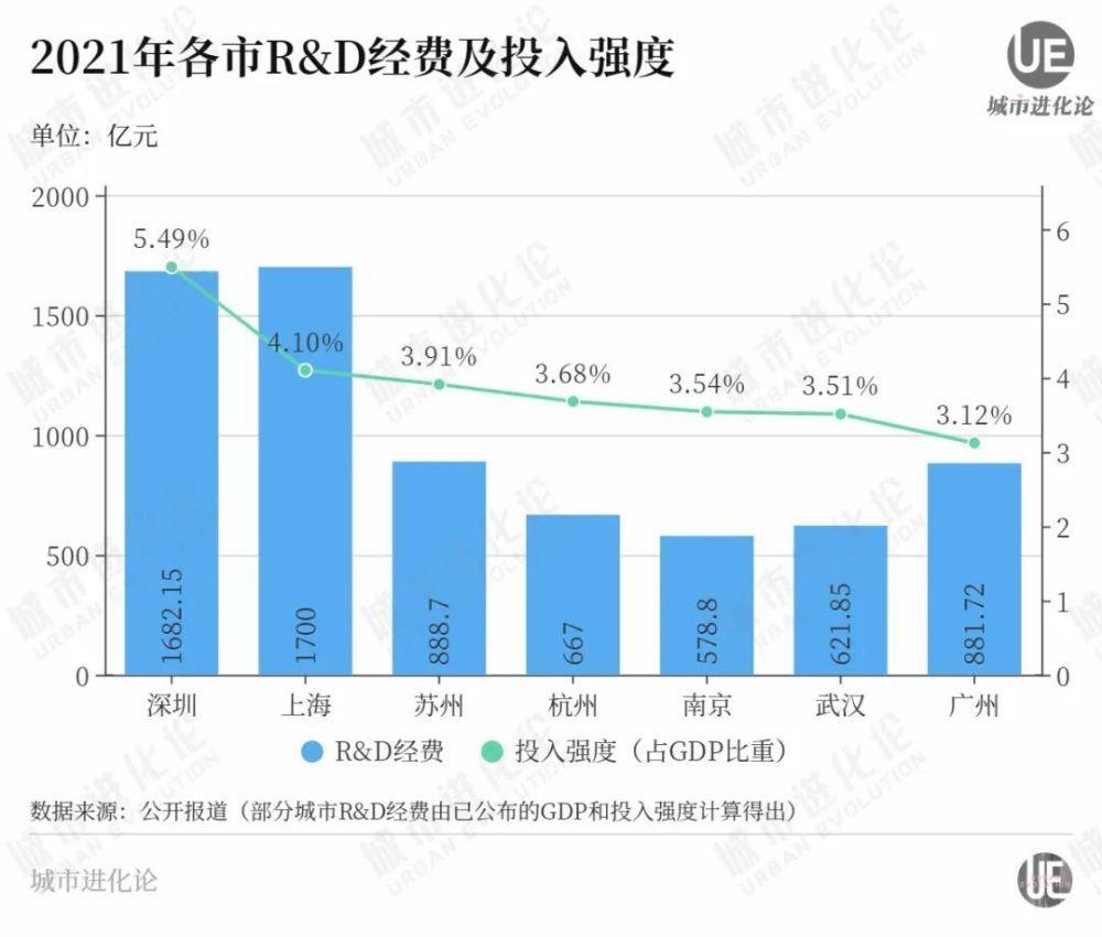 冲刺两万亿，中部第一城向东“补课”