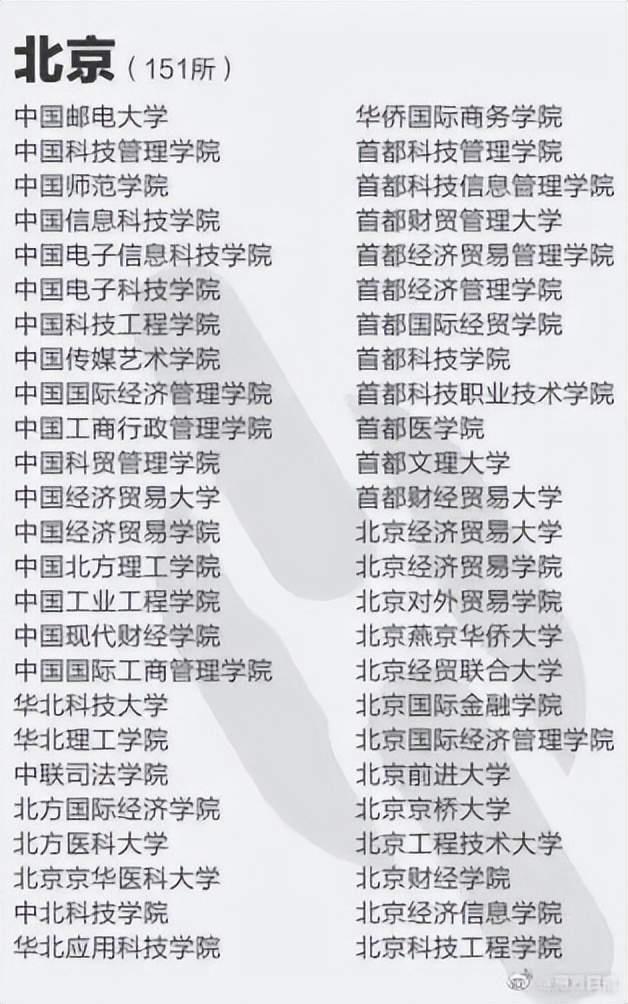 报了＝白读！高考生避雷，野鸡大学名单来了