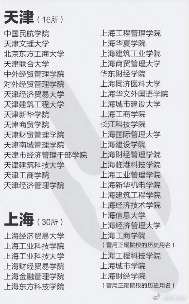 报了＝白读！高考生避雷，野鸡大学名单来了