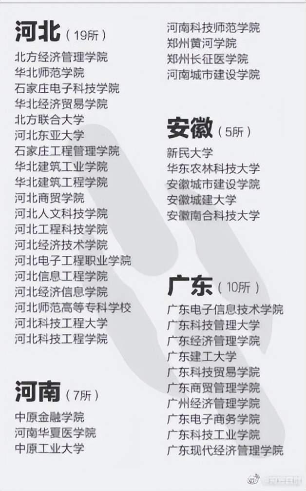 报了＝白读！高考生避雷，野鸡大学名单来了