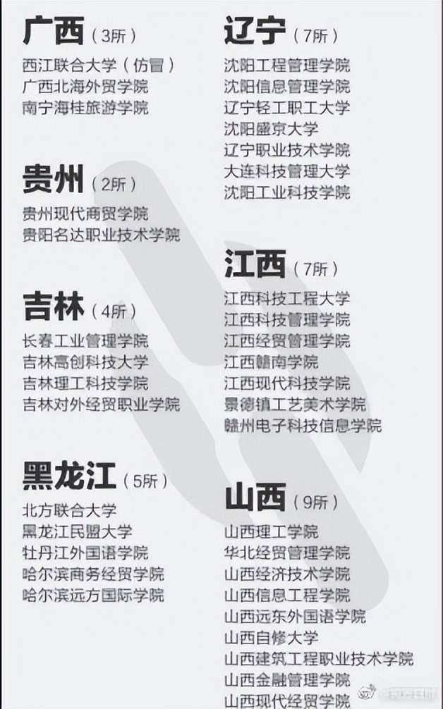 报了＝白读！高考生避雷，野鸡大学名单来了