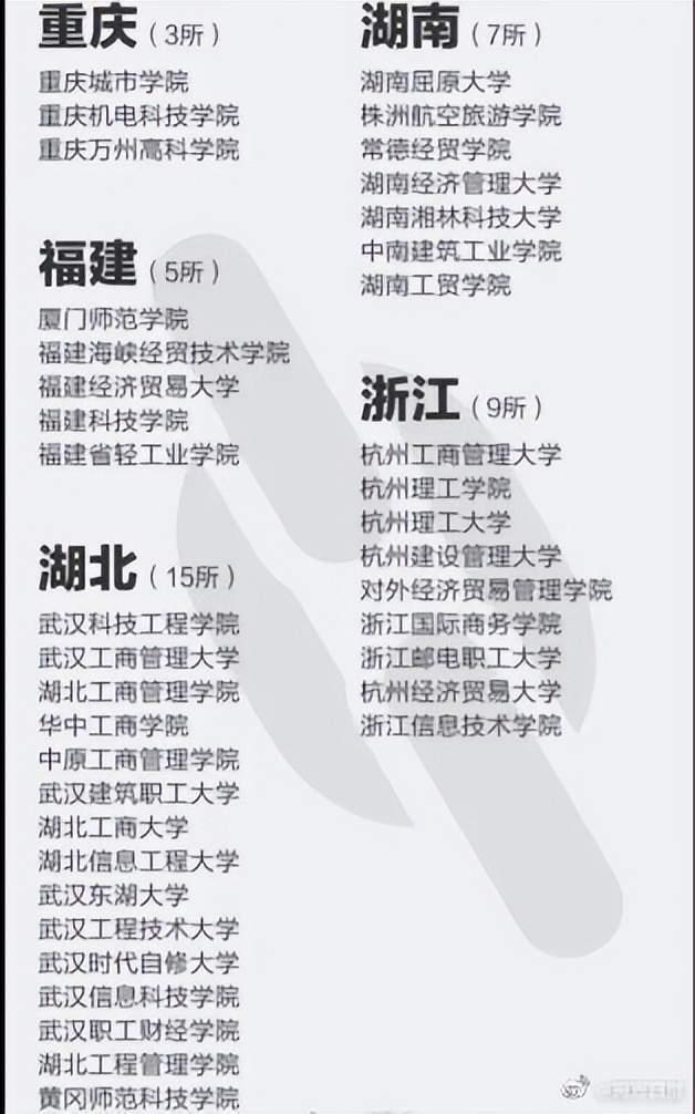 报了＝白读！高考生避雷，野鸡大学名单来了