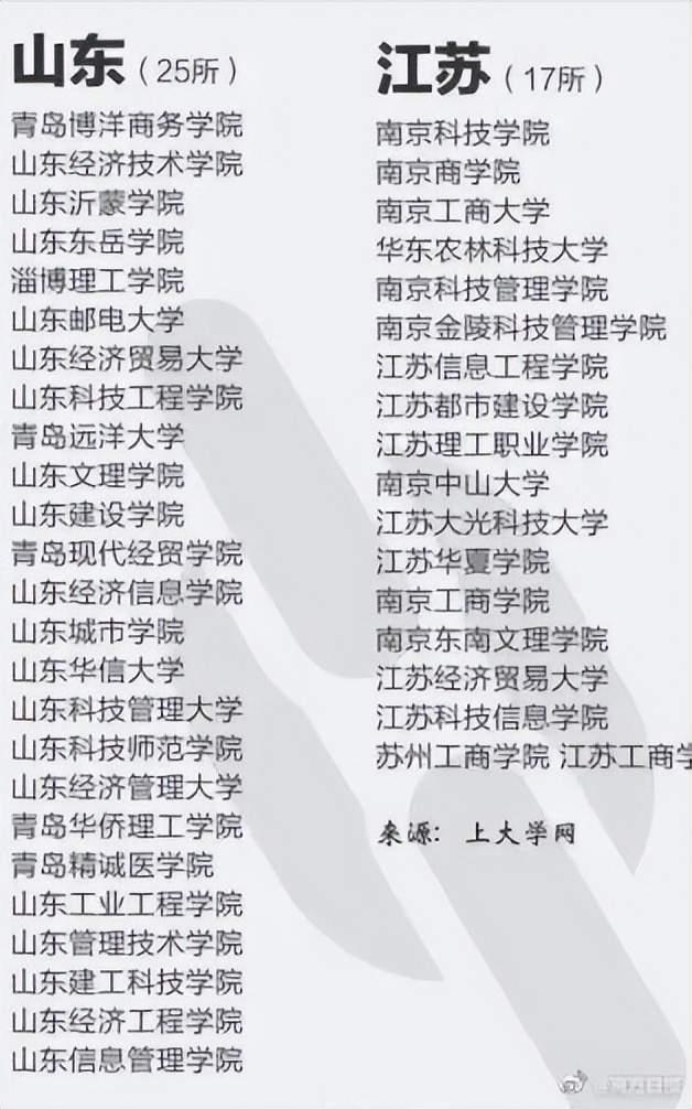 报了＝白读！高考生避雷，野鸡大学名单来了