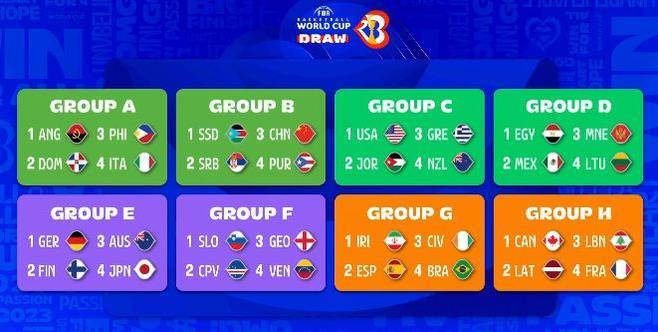 FIBA官宣男篮世界杯首期实力榜：美国高居第一 中国男篮第21