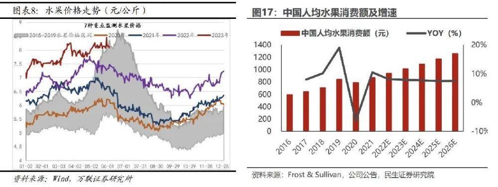 喜茶、奈雪为何又不香了？