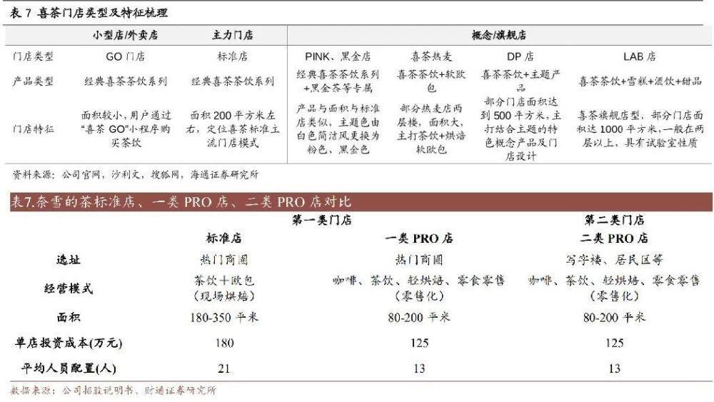 喜茶、奈雪为何又不香了？