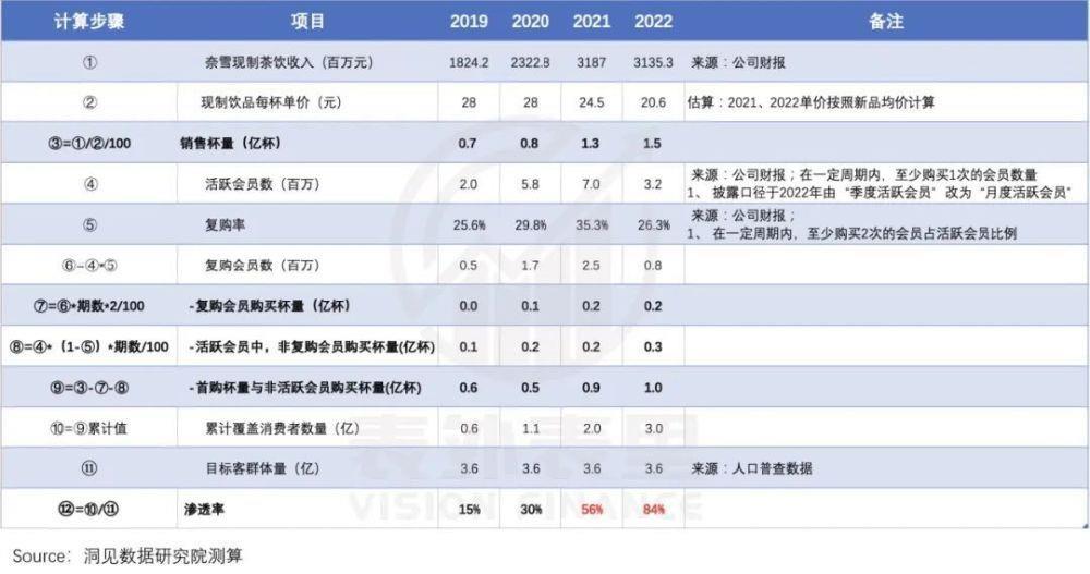喜茶、奈雪为何又不香了？