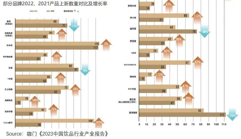 喜茶、奈雪为何又不香了？