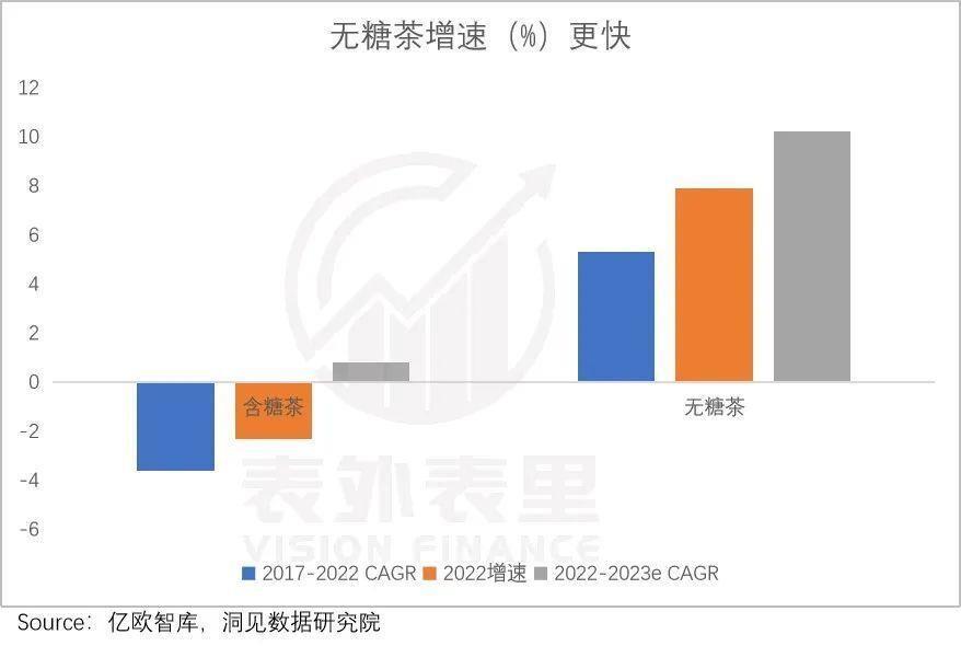 喜茶、奈雪为何又不香了？