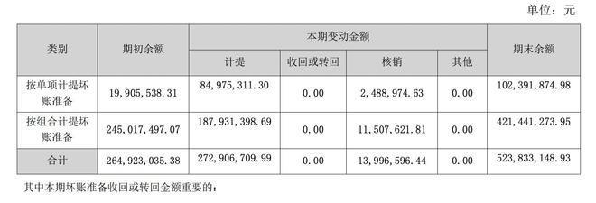 核酸检测企业开始打官司讨债了