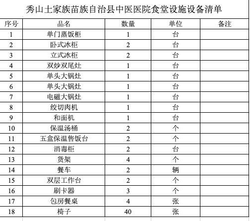 重庆秀山县中医院食堂“饭盒中吃出老鼠头”，涉事食堂已停业