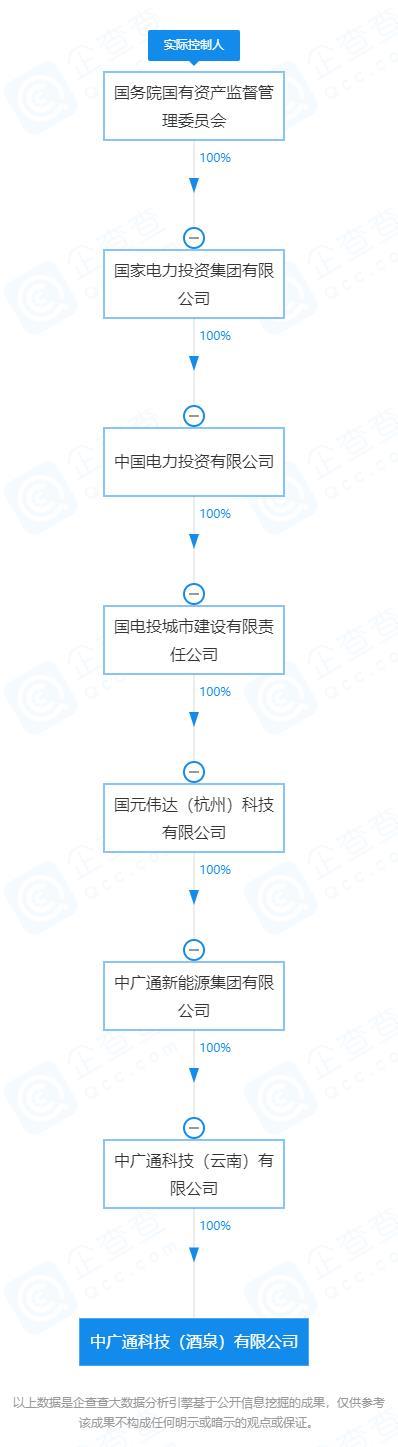甘肃350亿氢能项目招标方竟是假国企，知情人：国家电投旗下没这公司