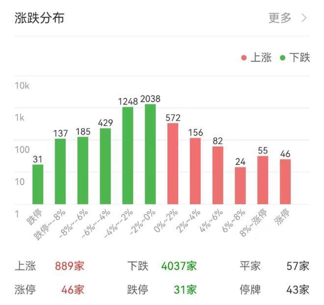 胡锡进炒股三天盈利成倒亏 他曾说过5大股市“金句”