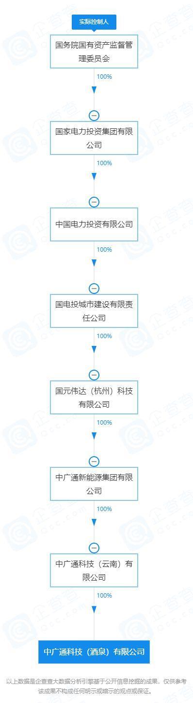 权威人士证实！甘肃350亿氢能项目，招标方竟是假央企