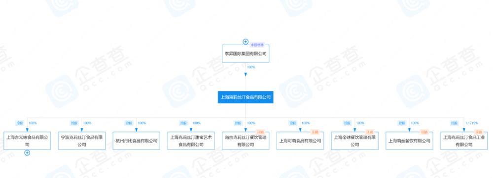 欠款5700万，门店全关！昔日千店巨头，如今卖楼抵债，网友：卡上的钱怎么办？