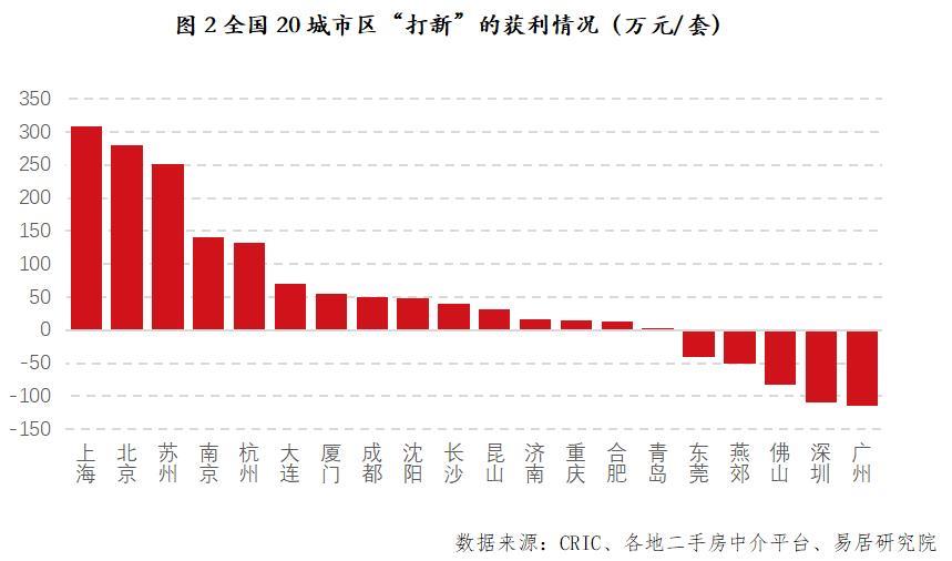 顶层能看故宫的豪宅入市！亿万富豪顶着40度高温看房，茶水费要160万