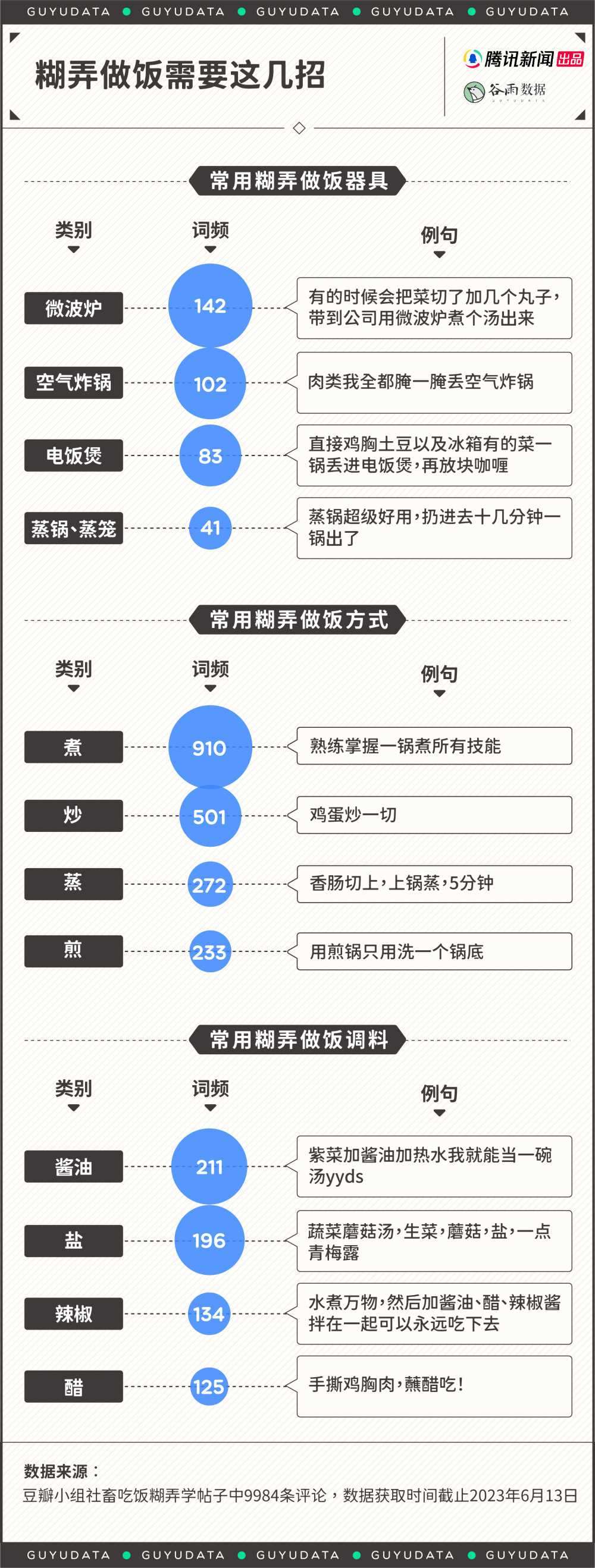 “白人饭”流行的背后，藏着年轻人的痛