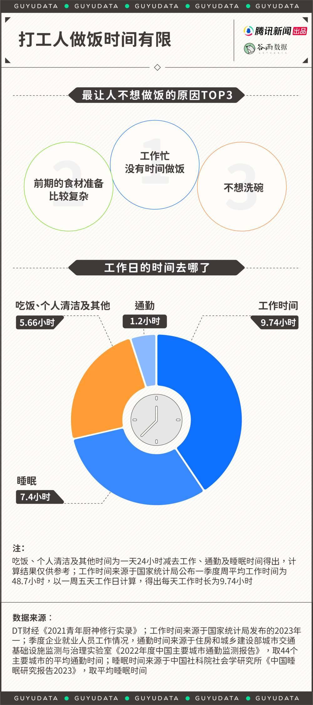 “白人饭”流行的背后，藏着年轻人的痛