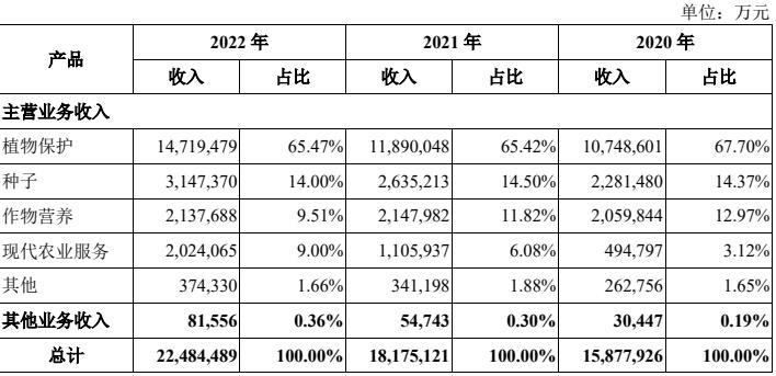 继中石油后，A股迎来13年最大IPO，谁在七年前就写好了剧本