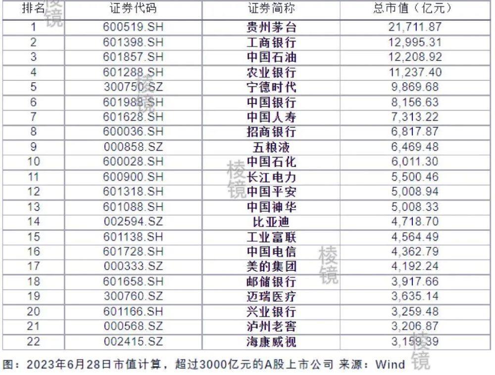 继中石油后，A股迎来13年最大IPO，谁在七年前就写好了剧本