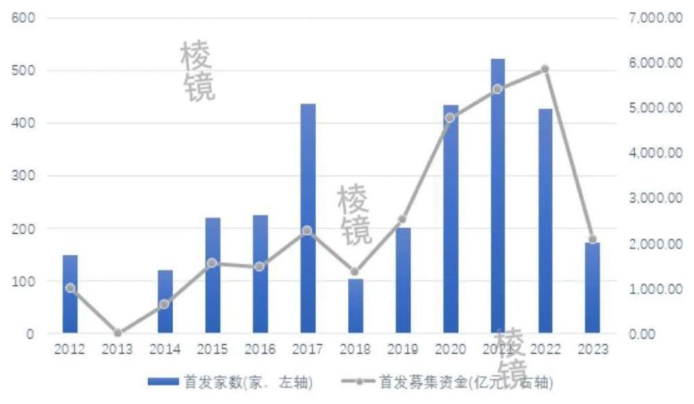 继中石油后，A股迎来13年最大IPO，谁在七年前就写好了剧本
