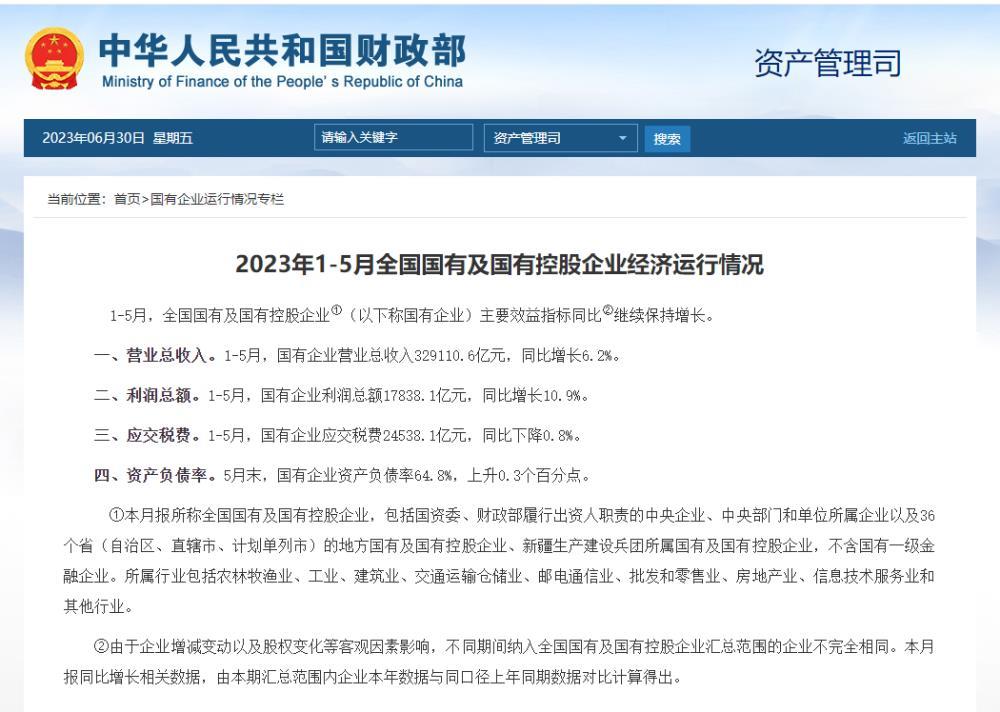 2023年1-5月全国国有及国有控股企业经济运行情况