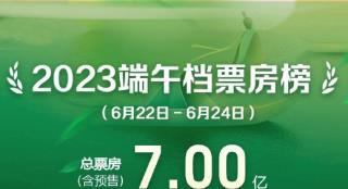 《消失的她》夺2023年端午档冠军 暑期档破25亿