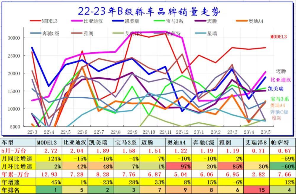 被围攻的中级车市场，谁能拿下新一轮定价权？